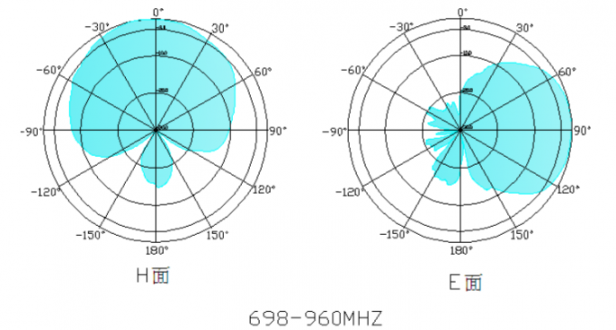 Kundenspezifische Auto G-/Mantenne der Farbe4g 3G für männliches Verbindungsstück des Auto-700-2700mhz SMA